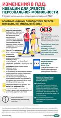 Изменения в ПДД