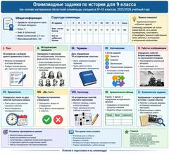 Страны Европы и США в 1918-1939