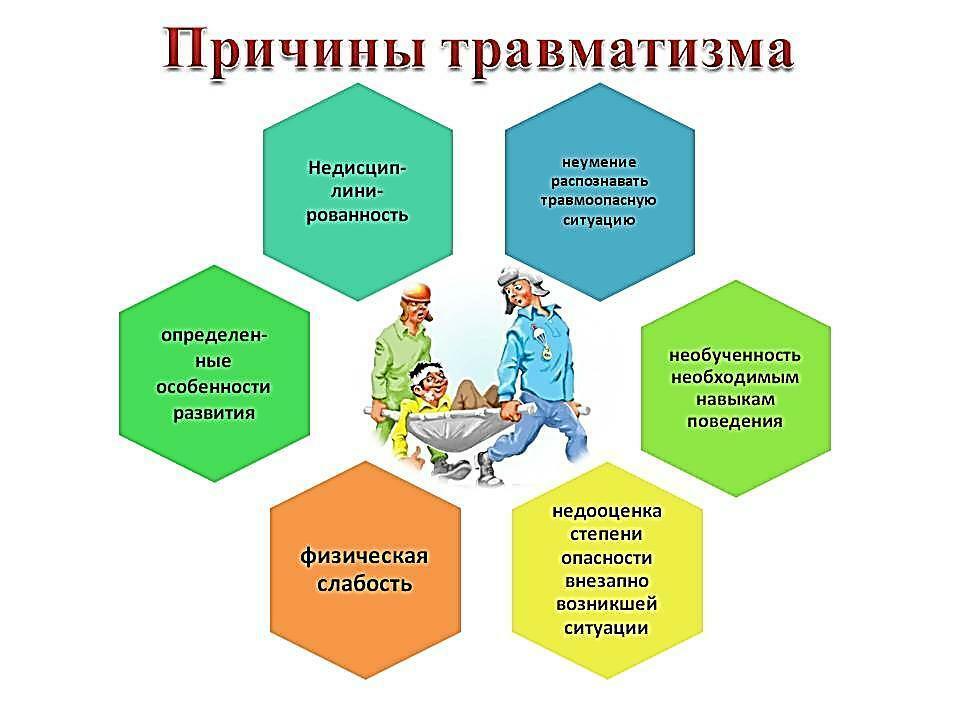 Охрана труда Охрана труда